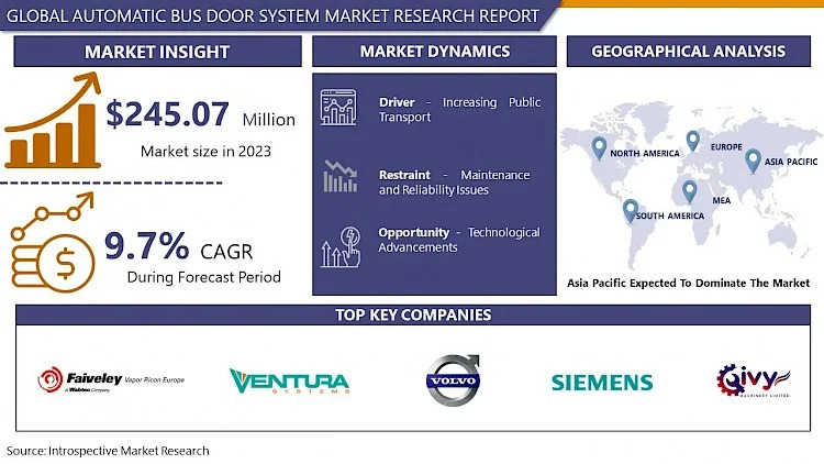 Automatic Bus Door System Market