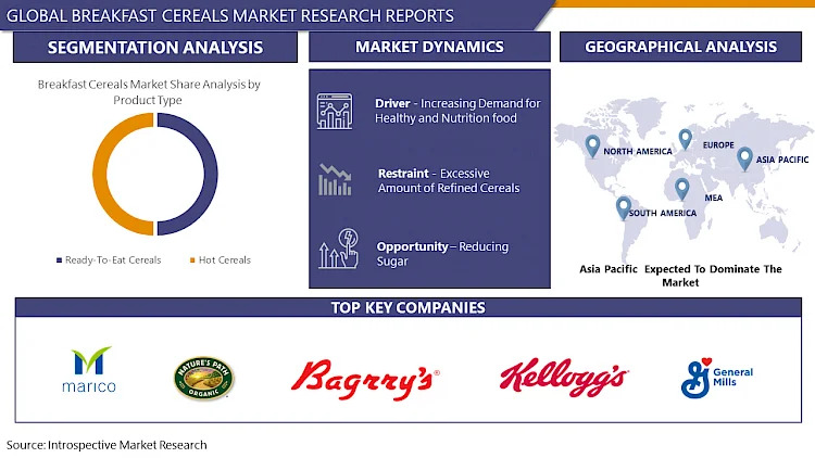 Breakfast Cereals Market