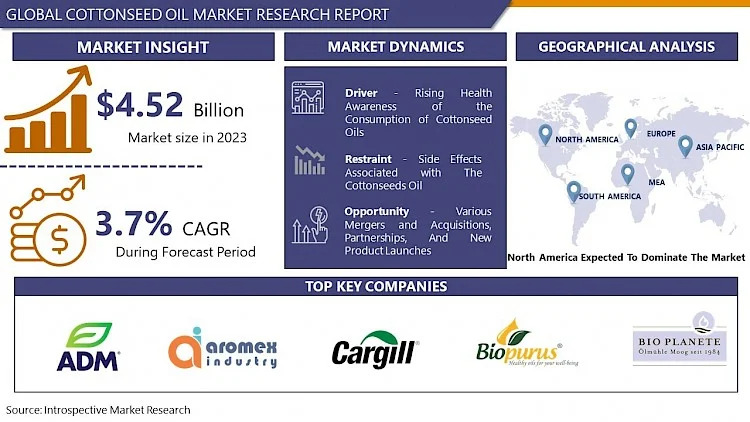 Cottonseed Oil Market 2032 Business Insights with Key Trend Analysis | IMR