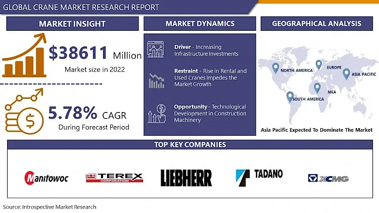 Crane Market Overview, Demand, Growth Factors, and Opportunities