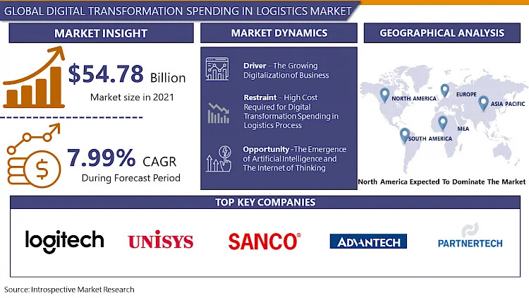 Digital Transformation Spending in Logistics Market Stay Ahead with 2030 Market Insights and Trends