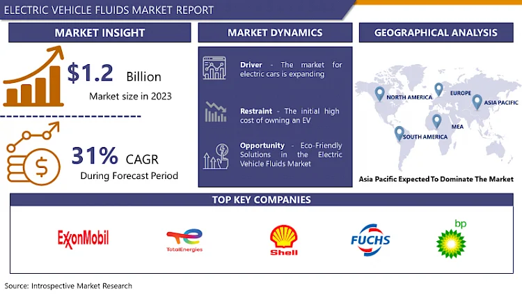 Electric Vehicle Fluids Market