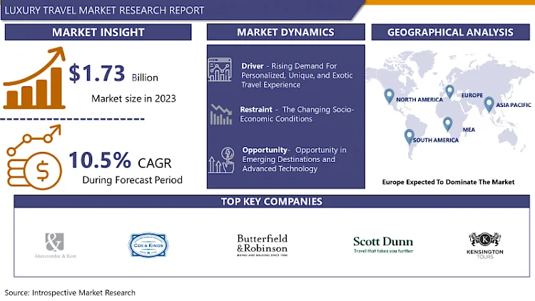 Luxury Travel Market