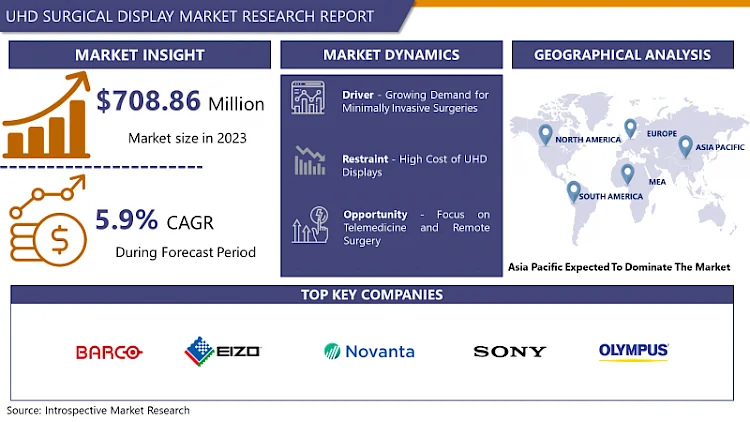 Surgical Sutures Market Overall Study Report 2024-2032 | With A CAGR 6.755%