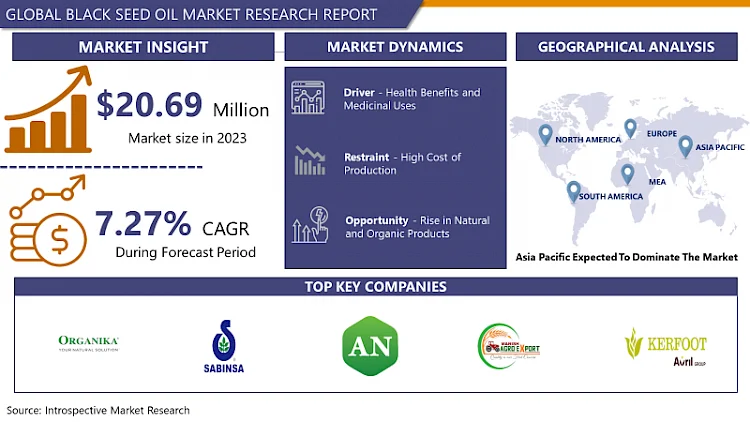 Black Seed Oil Market: Explores New Growth Opportunities By 2024