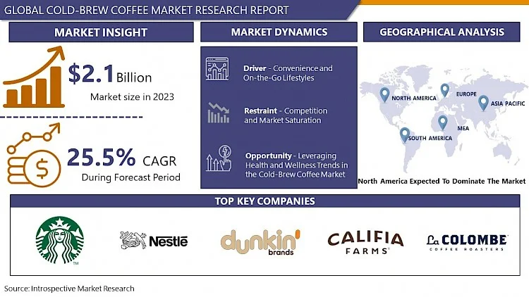 Cold as Cash: A Deep Dive into the Global Cold Brew Coffee Market 2024-2032.