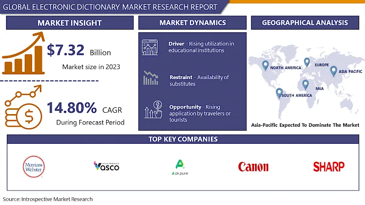 Electronic Dictionary Market