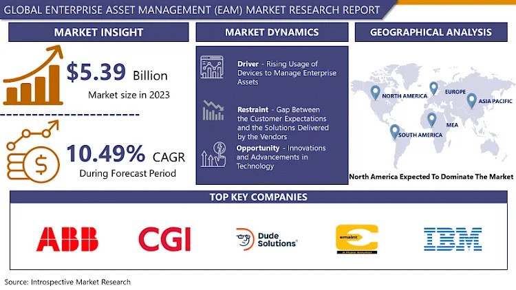 The Future of EAM: Trends Shaping the Asset Management Landscape in 2024