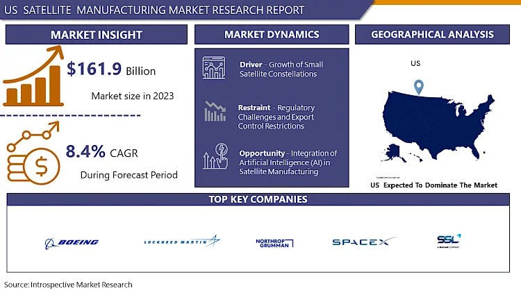 US Satellite Manufacturing Market