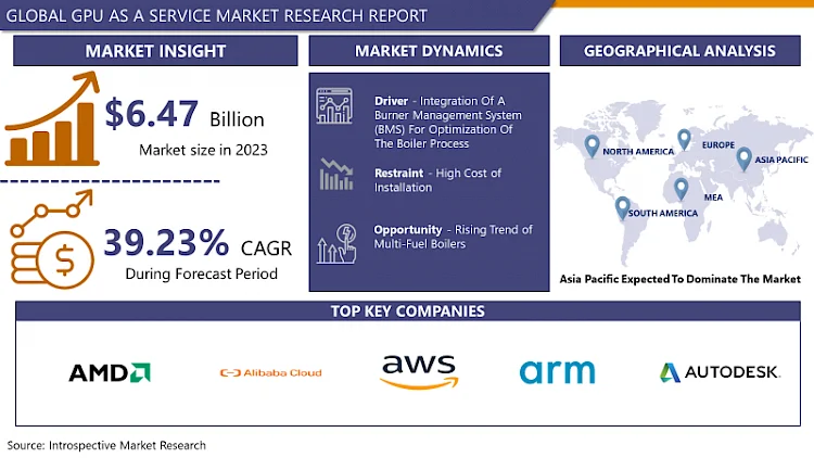 GPU as a Service Market