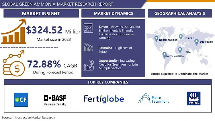 Green Ammonia Market