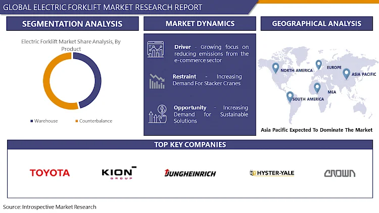 Electric Forklift Market