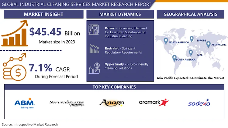 Industrial Cleaning Services Market