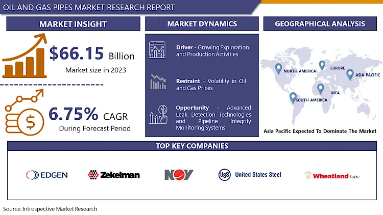 Oil & Gas Pipes Market