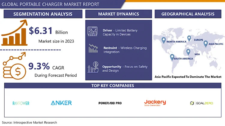 Portable Charger Market