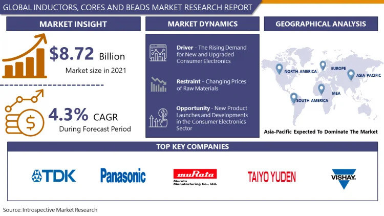 Inductors, Cores And Beads Market