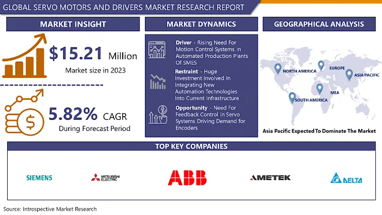 Servo Motors and Drivers Market