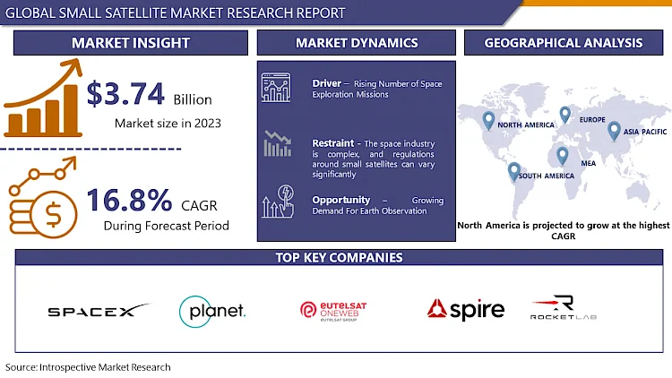 Small Satellites Market