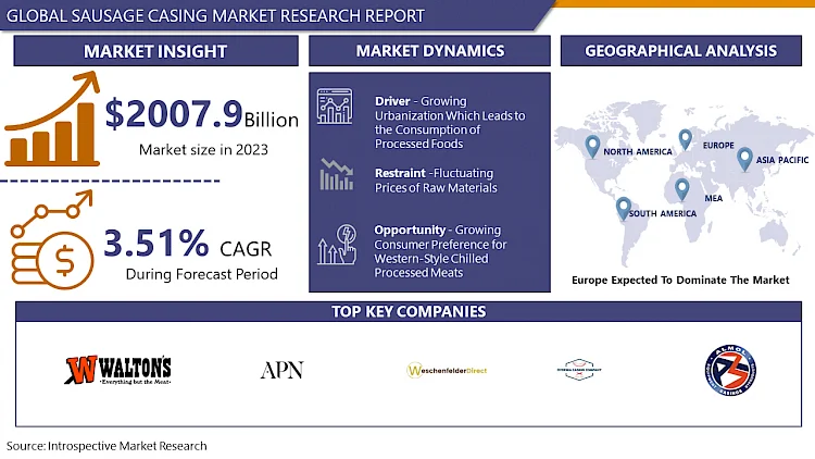 Sausage Casing Market Insights Growth & Future Outlook 2032