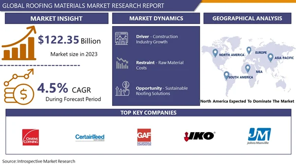 Exploring the Roofing Materials Market: Trends, Innovations, and Growth Drivers