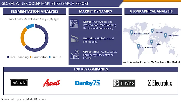 Wine Cooler Market Share, Size, Trend & Global Industry Analysis By  2024-2032