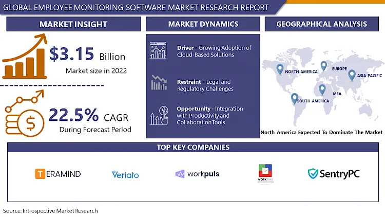 The Future of Employee Monitoring: Trends and Challenges