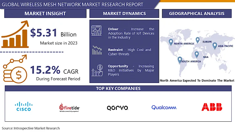 Wireless Mesh Network Market