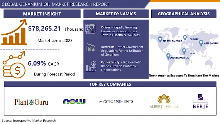 Geranium Oil Market