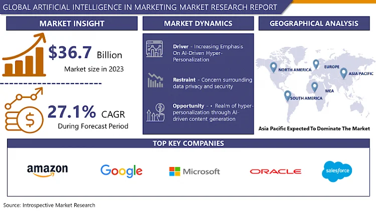 Artificial Intelligence MarketInsights and Growth Opportunities in 2024: An Extensive Analysis