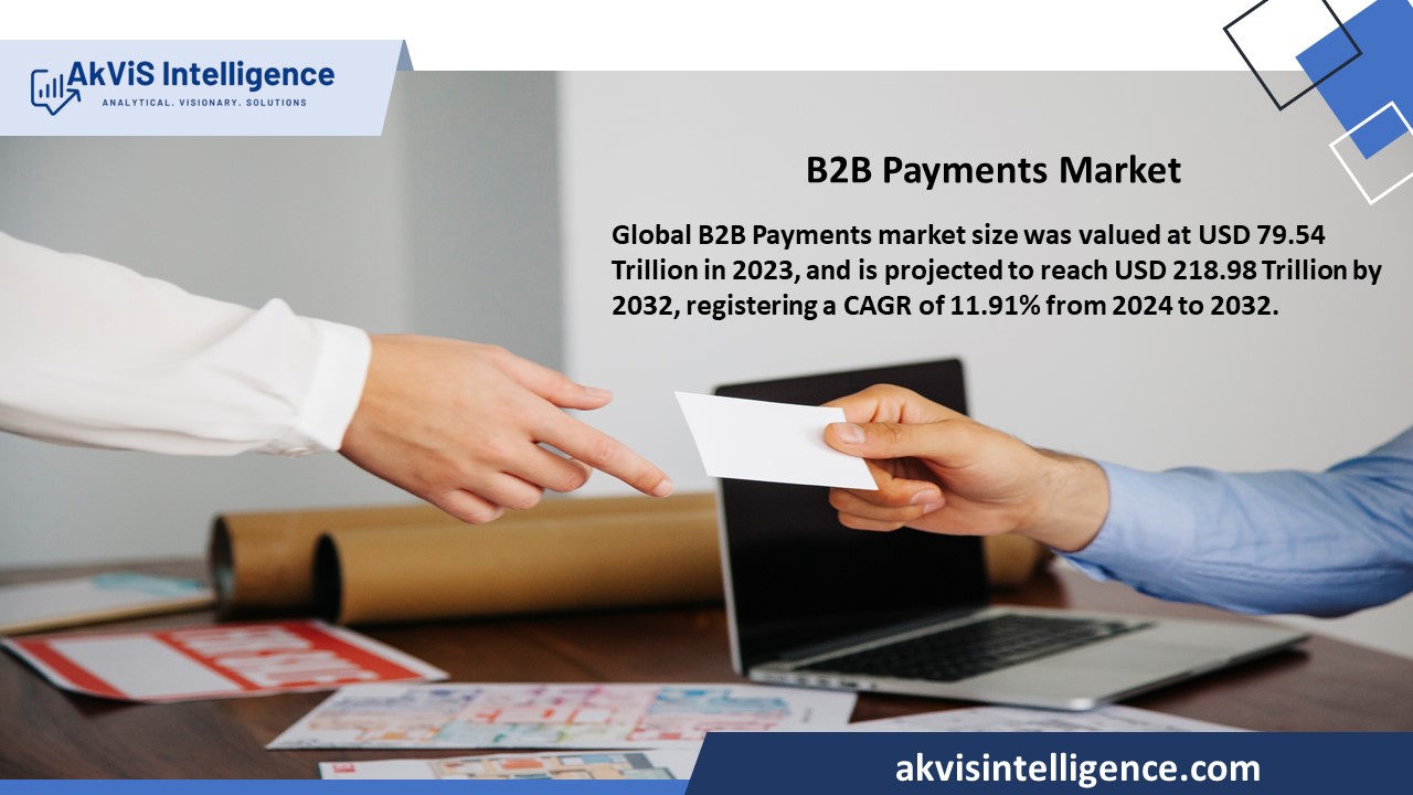 B2B Payments Market