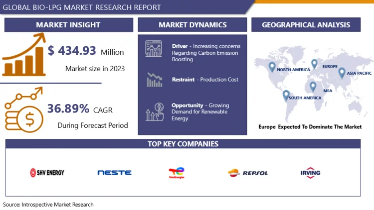 Bio LPG Market