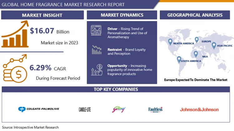 Home Fragrance Market