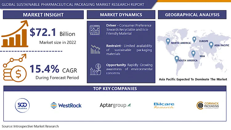 Sustainable Pharmaceutical Packaging Market