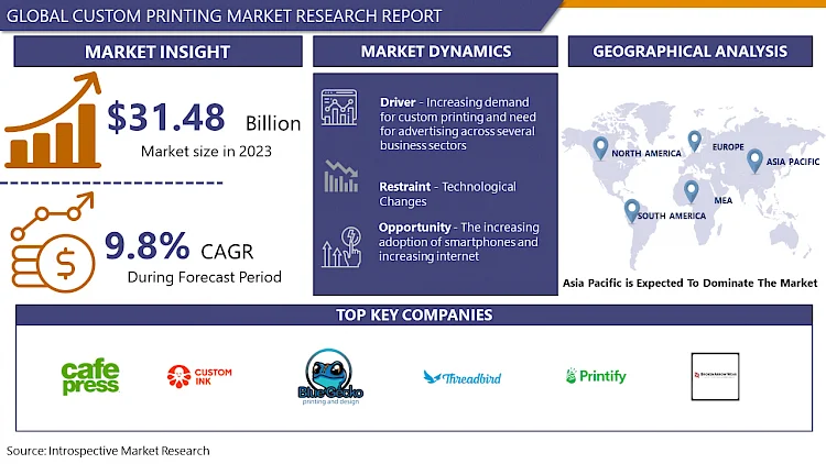 Custom Printing Market: 2032 Business Insights with Key Trend Analysis