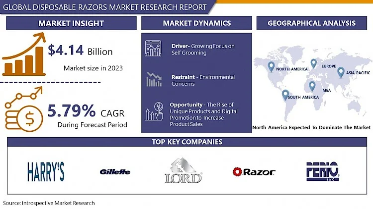 Disposable Razors Market: