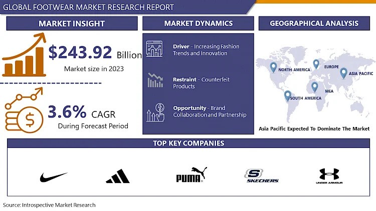 Footwear Market