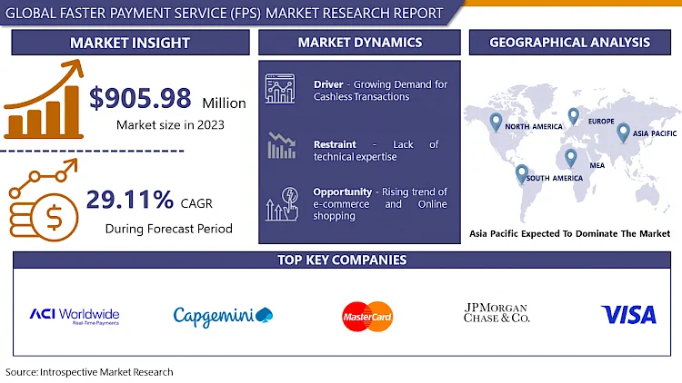 Faster Payment Service (FPS) Market