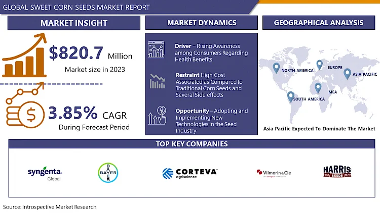 Sweet Corn Seeds Market Size Expected To Grow To USD 1153.03 Million By 2032