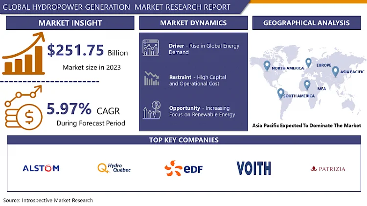 Hydropower Generation Market: Global Industry Analysis Report