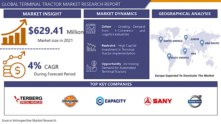 Terminal Tractor Market