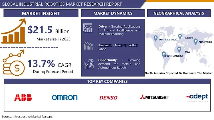 Industrial Robotics Market