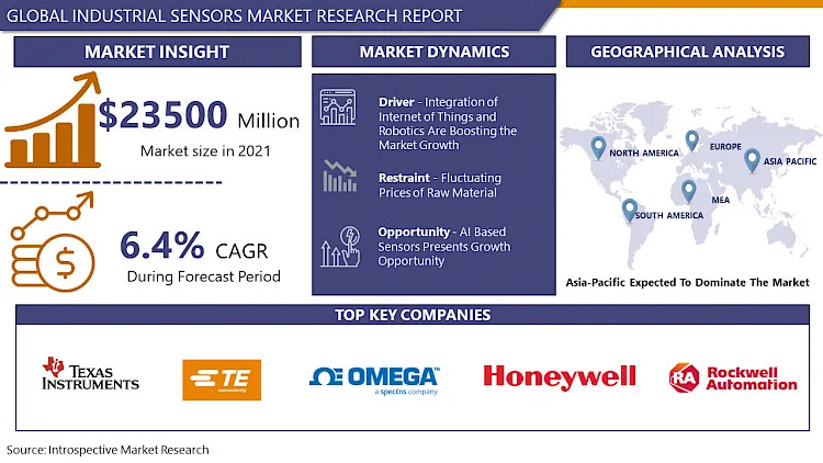 Industrial Sensors Market Report 2024 – By Demand, Share, Growth and Industry Report, Forecast By 2032 | IMR