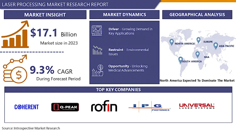 Laser Processing Market