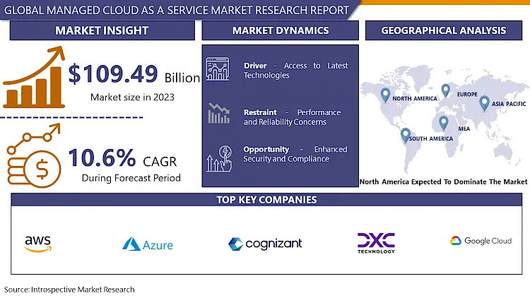 Managed Cloud as a Service Market