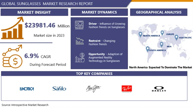 Sunglasses Market: Emerging Trends and Opportunities 2024-2032