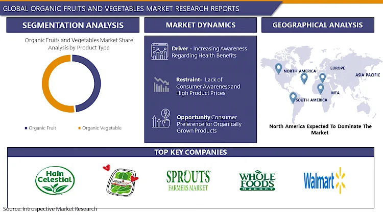 Organic Fruits and Vegetables Market