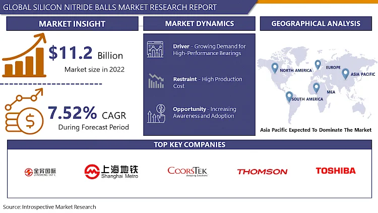 Silicon Nitride Balls Market