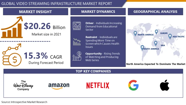 Video Streaming Infrastructure Market