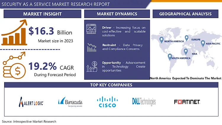 Security as a Service Market