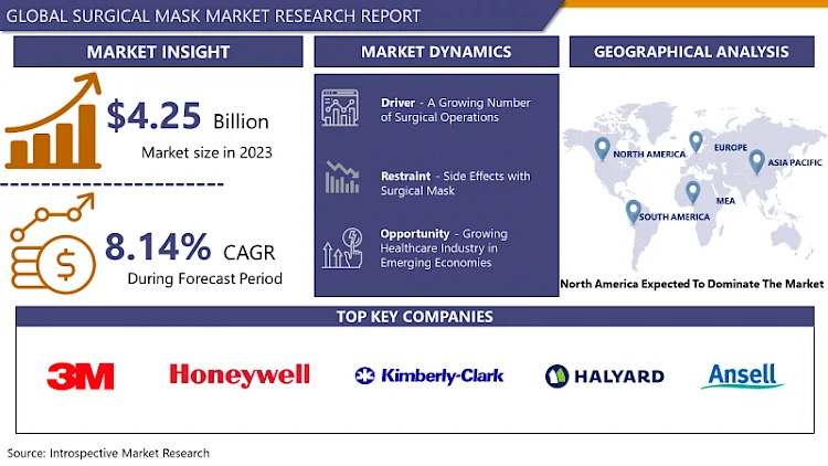 Surgical Mask Market Trends 2024 | Segmentation, Outlook, Industry Report to 2032